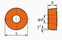 Пластины RCKT