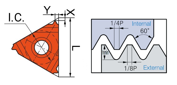 16IRM3.00ISO LF6018 пластина резьбовая твердосплавная, метрическая резьба полный профиль 60° пластина резьбовая твердосплавная, метрическая резьба полный профиль 60°