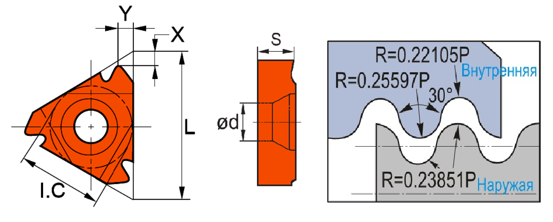 Твердосплавная резьбовая пластина 16IR8RD SMX30
