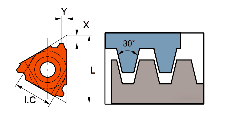 Пластина твердосплавная резьбовая 11NR1,5 TR G30M
