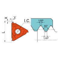 Пластины IR ISO