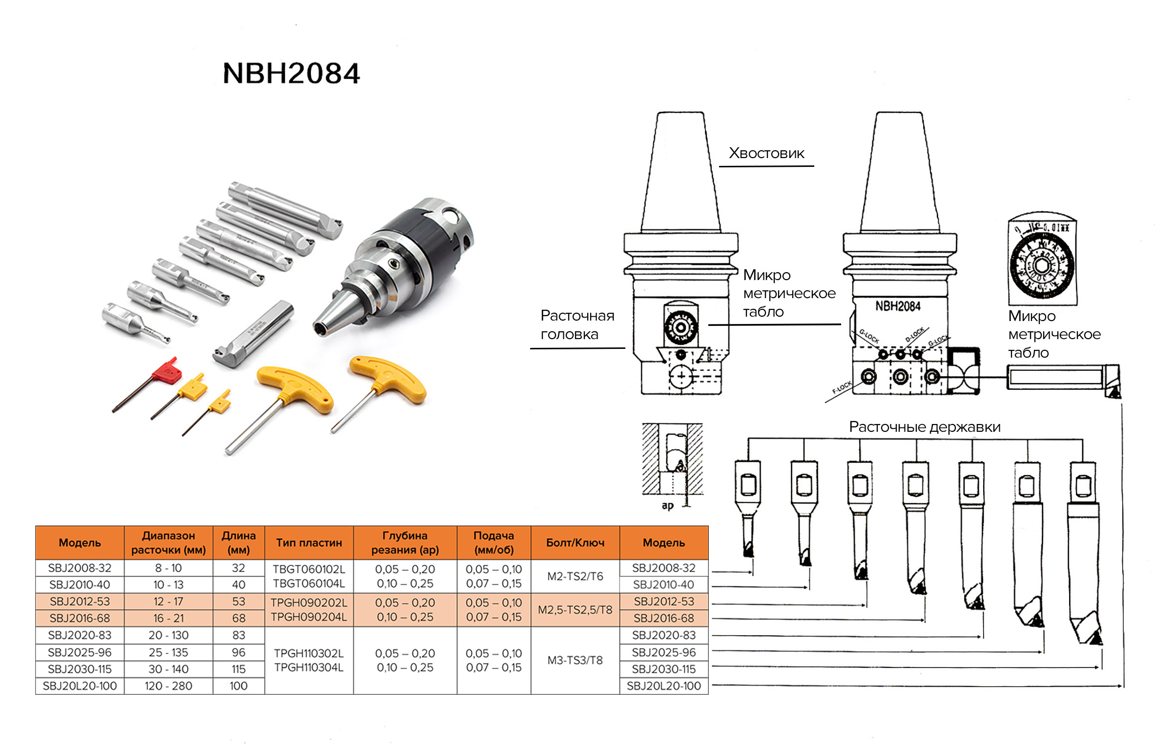 MTB4-NBH2084 Чистовая расточная система (набор)