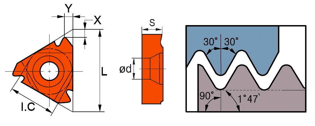 Пластина RT22.01N-8RD YBG201