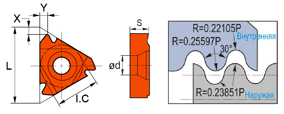 Твердосплавная резьбовая пластина 16ER8RD SMX30