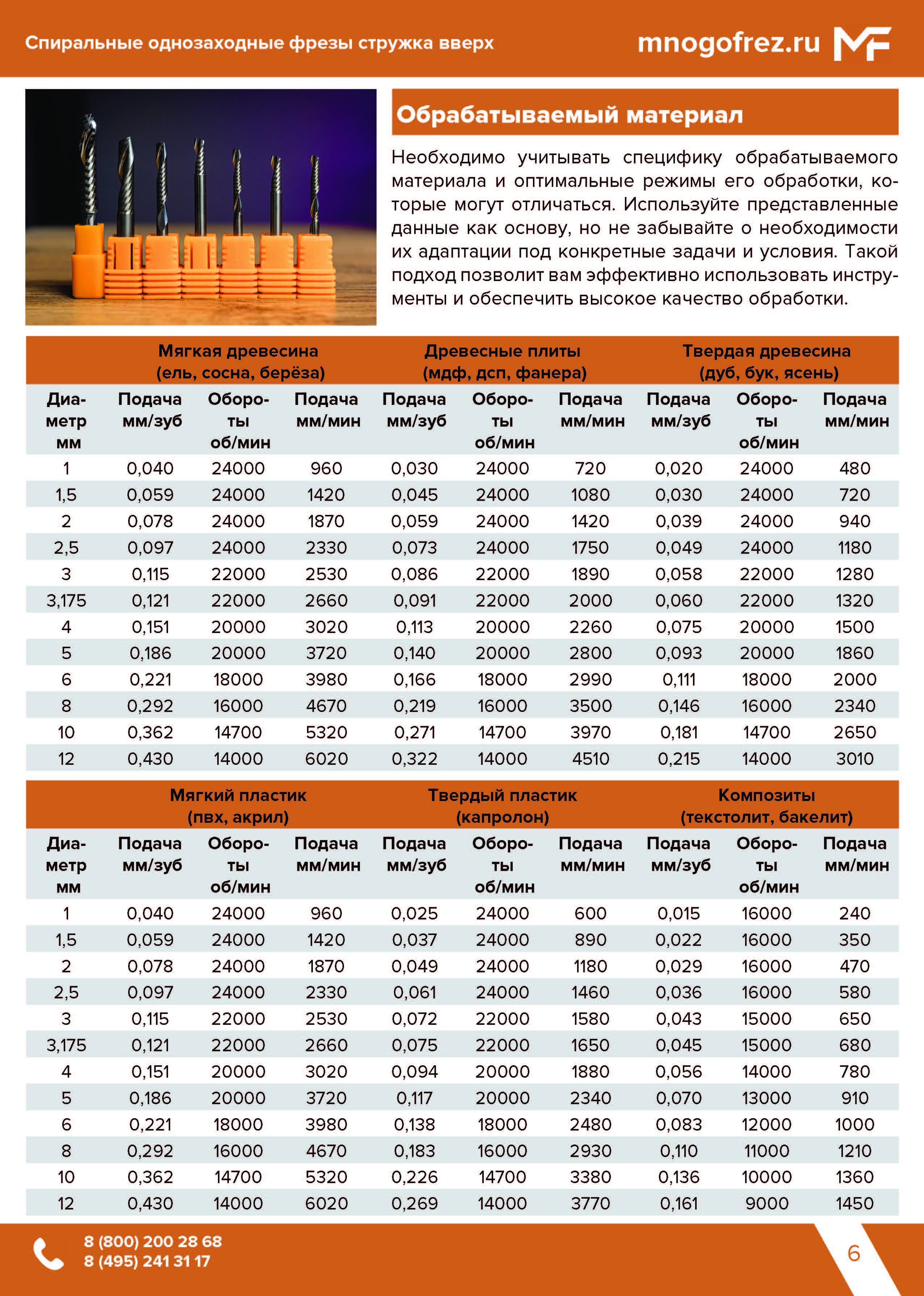 Фреза спиральная однозаходная стружка вверх MF1LX3.0.803