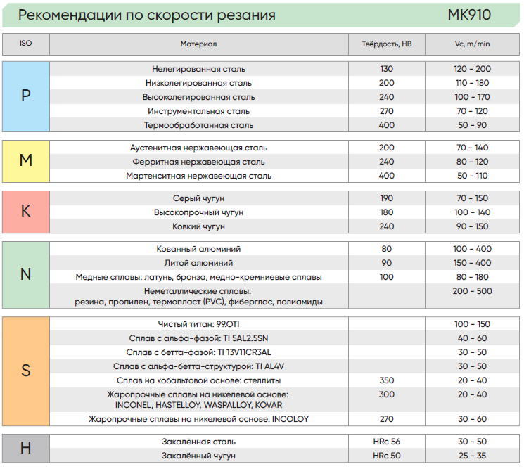 Пластина режущая "Microbor" 16IR 2.5ISO MK910