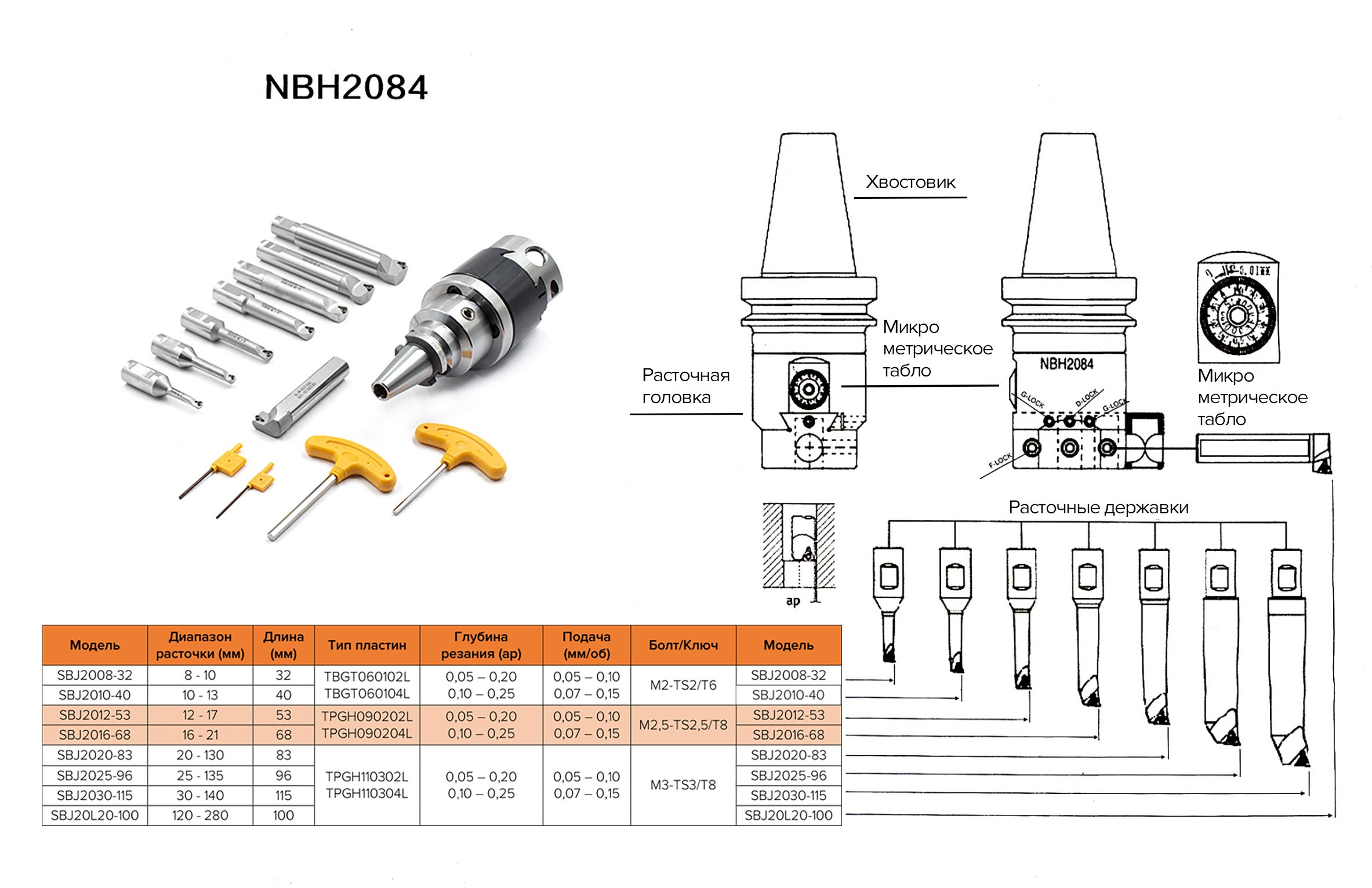 SK50-NBH2084 Чистовая расточная система (набор)